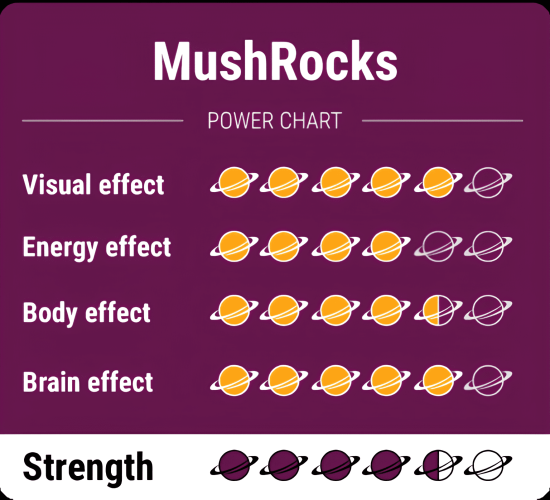 Magic-Truffles-MushRock-PowerChart