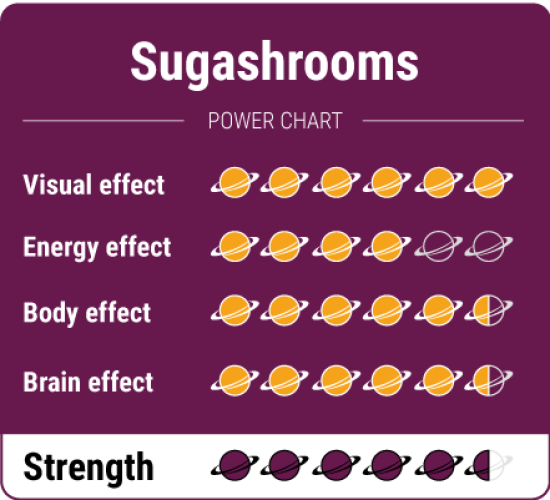SugashroomsPowerCharts